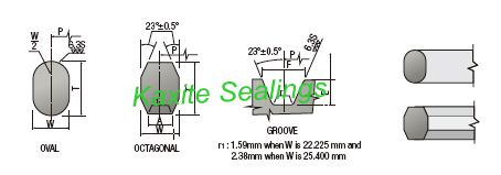 Oval and octagonal ring joint gasket cross sections