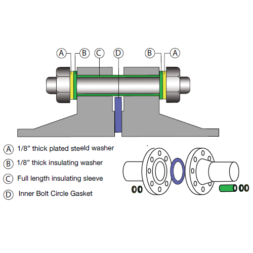 Type F Raised-Face Flange Insulation Gasket Set – Phenolic Insulating Gasket for ANSI Flanges